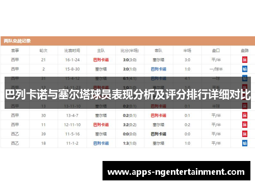巴列卡诺与塞尔塔球员表现分析及评分排行详细对比