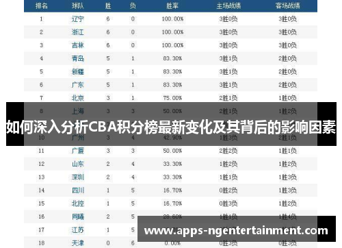 如何深入分析CBA积分榜最新变化及其背后的影响因素