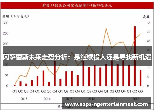 冈萨雷斯未来走势分析：是继续投入还是寻找新机遇
