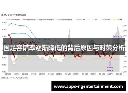 国足容错率逐渐降低的背后原因与对策分析