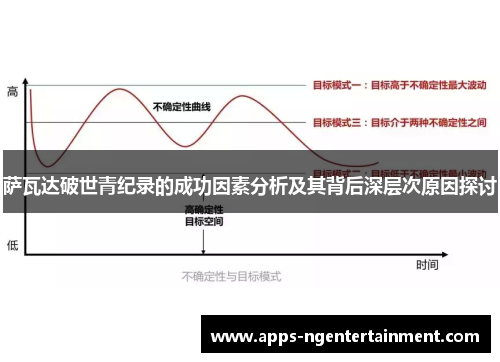 萨瓦达破世青纪录的成功因素分析及其背后深层次原因探讨