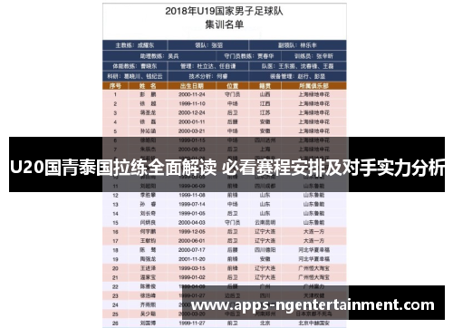 U20国青泰国拉练全面解读 必看赛程安排及对手实力分析