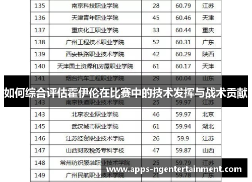 如何综合评估霍伊伦在比赛中的技术发挥与战术贡献