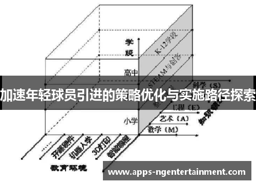 加速年轻球员引进的策略优化与实施路径探索