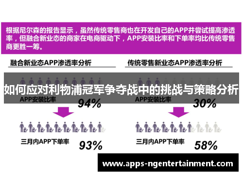 如何应对利物浦冠军争夺战中的挑战与策略分析