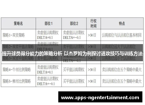 提升球员得分能力的策略分析 以杰罗姆为例探讨进攻技巧与训练方法