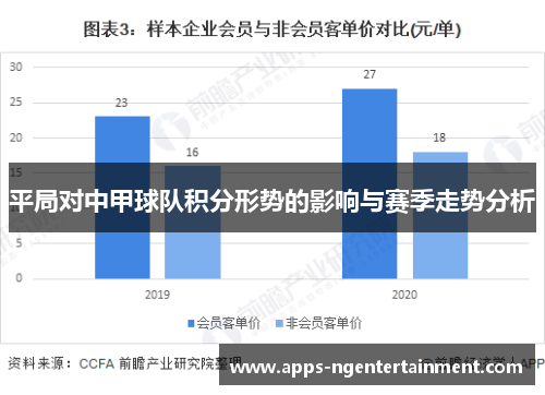平局对中甲球队积分形势的影响与赛季走势分析