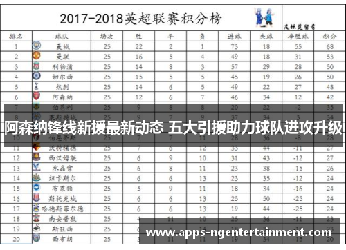 阿森纳锋线新援最新动态 五大引援助力球队进攻升级