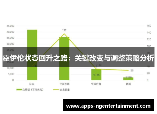 霍伊伦状态回升之路：关键改变与调整策略分析