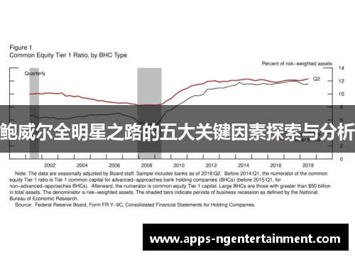 鲍威尔全明星之路的五大关键因素探索与分析