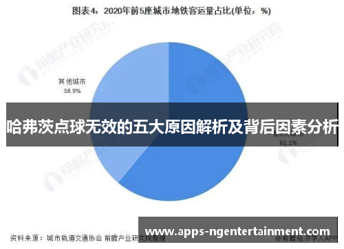 哈弗茨点球无效的五大原因解析及背后因素分析 哈弗茨点球无效的五大原因解析及背后因素分析