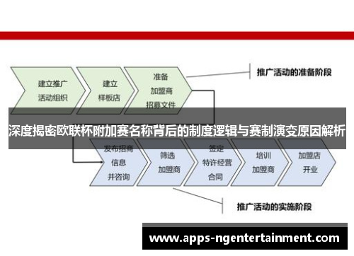 深度揭密欧联杯附加赛名称背后的制度逻辑与赛制演变原因解析 深度揭密欧联杯附加赛名称背后的制度逻辑与赛制演变原因解析