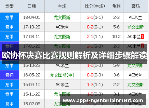欧协杯决赛比赛规则解析及详细步骤解读 欧协杯决赛比赛规则解析及详细步骤解读