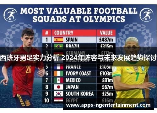 西班牙男足实力分析 2024年阵容与未来发展趋势探讨