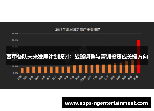 西甲各队未来发展计划探讨：战略调整与青训投资成关键方向