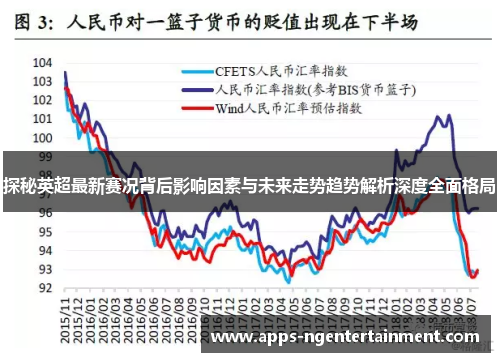 探秘英超最新赛况背后影响因素与未来走势趋势解析深度全面格局